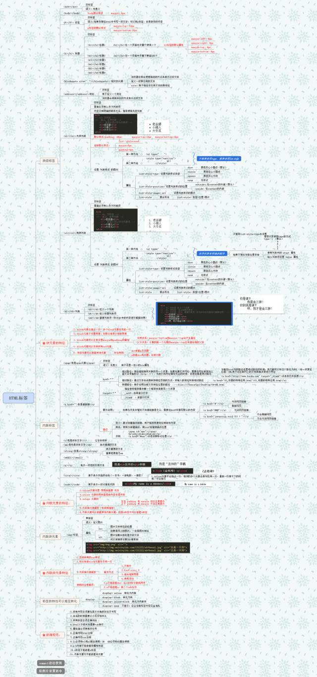 6张思维导图，帮你搞定html、css（附高清图片下载链接）