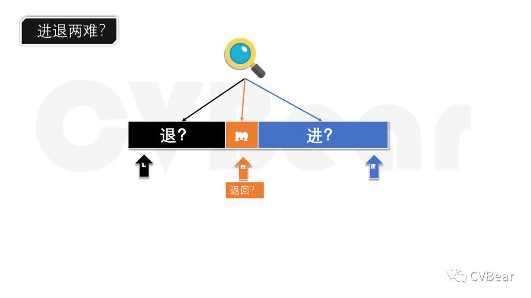 漫话算法[二分查找](上)：一首诗解决5道LeetCode题