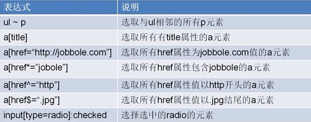 Python | CSS选择器实战训练