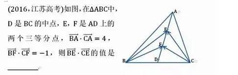 怎样求三角函数式中的初相角"φ"