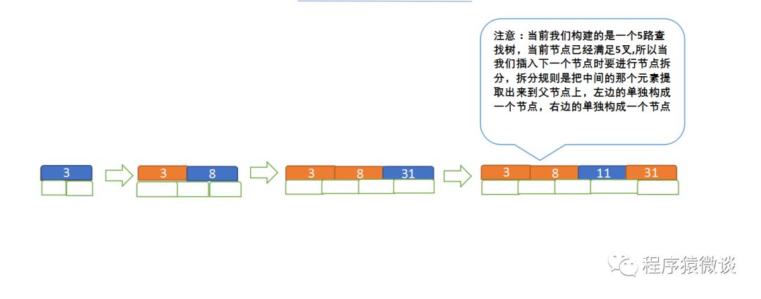 快速理解平衡二叉树、B-tree、B+tree