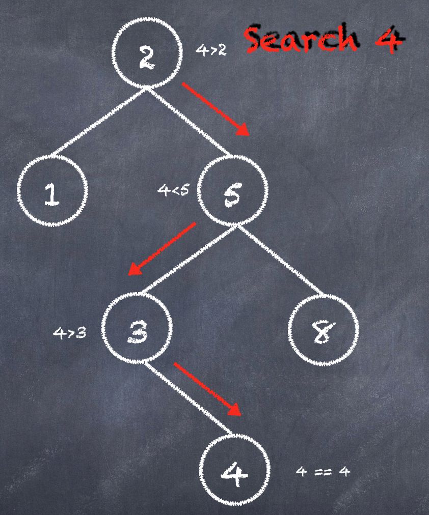 初学者面试必备：图解二叉树算法题