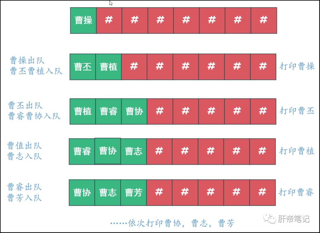 数据结构_011_二叉树的创建和遍历