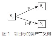 二叉树模型在公路 PPP 项目投资决策中的应用