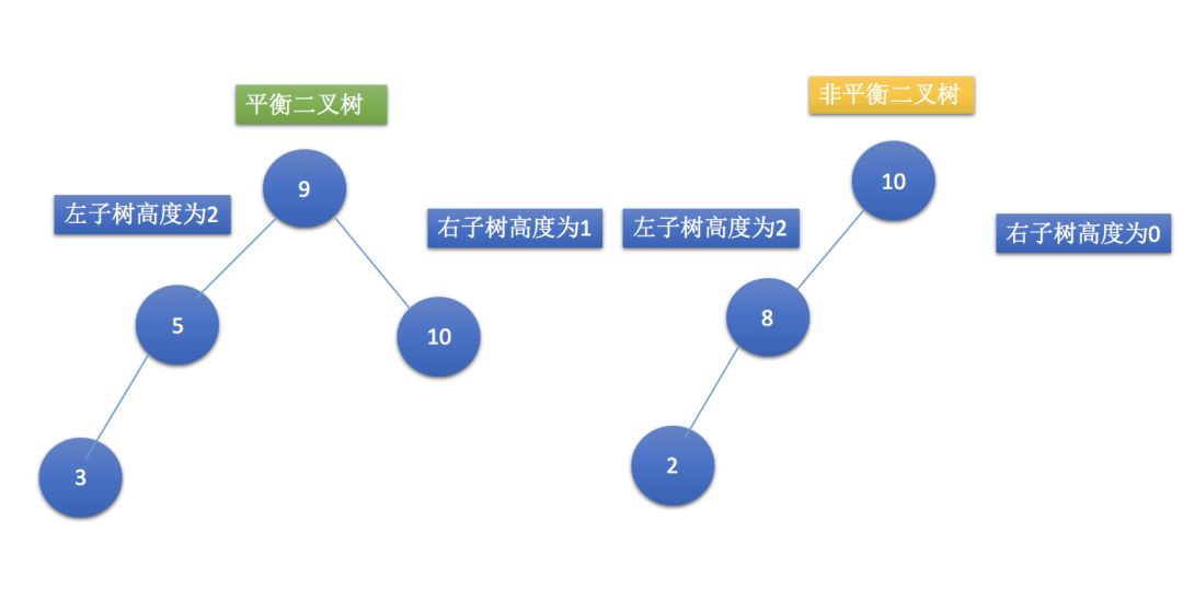 漫画：初识二叉树