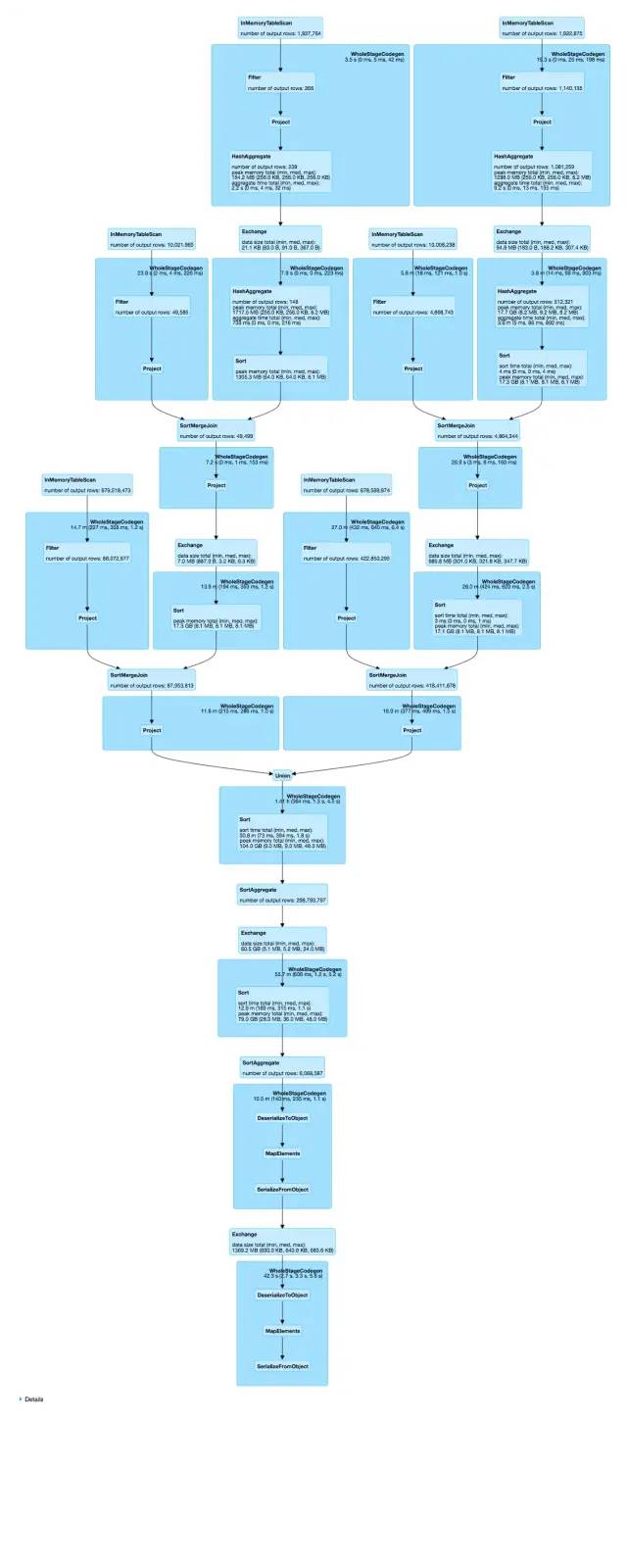 一文了解函数式查询优化器Spark SQL Catalyst