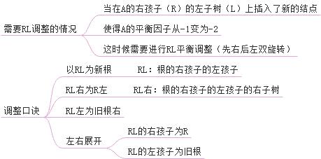 平衡二叉树做题手法再升级