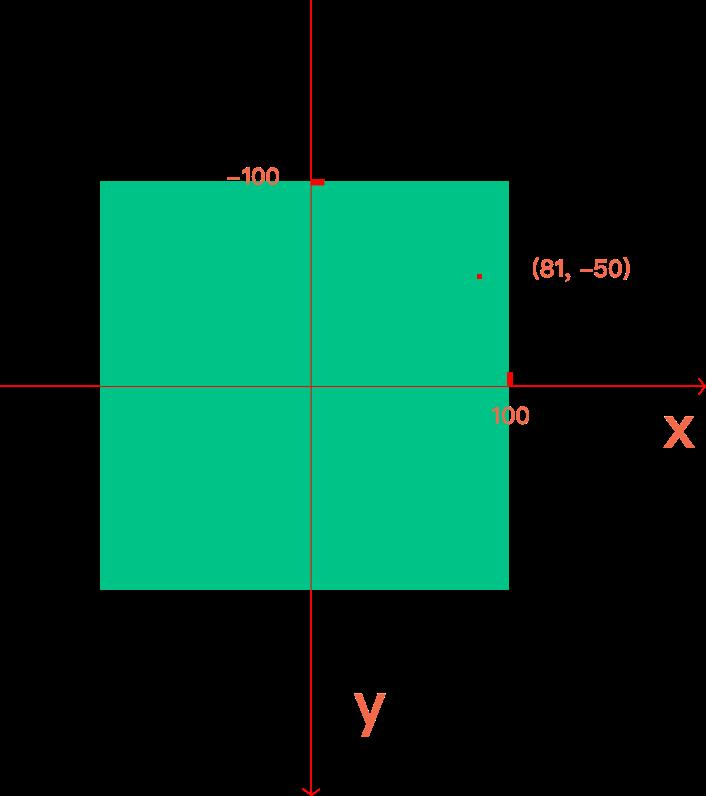 没学过线代也能读懂的CSS3 matrix