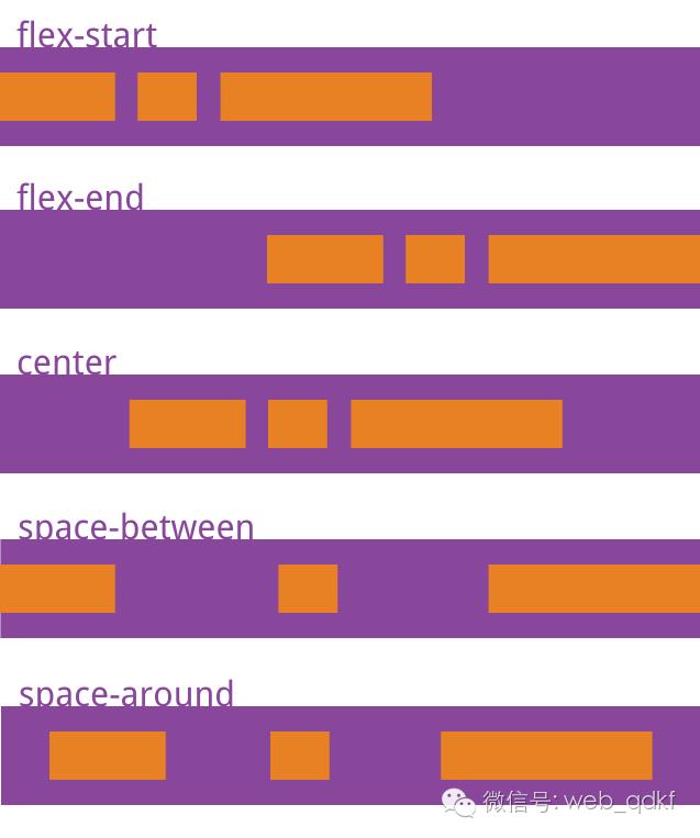 理解CSS3里的Flex布局用法