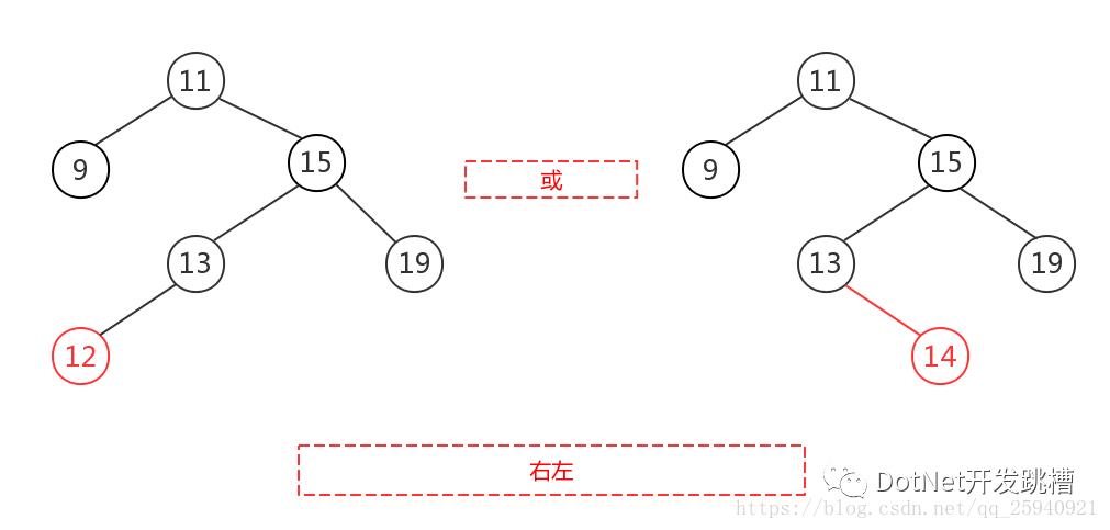 排序树与平衡二叉树讲解---新手超级易懂