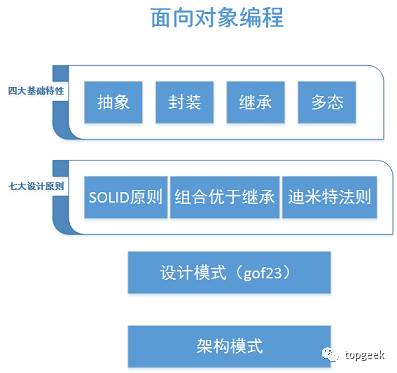 面向对象与函数式编程