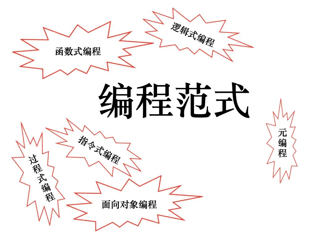 函数式程序设计思维：隐匿在函数式程序设计背后的思维方法，及支撑它的粘合剂