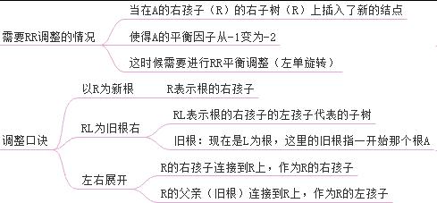 平衡二叉树做题手法再升级