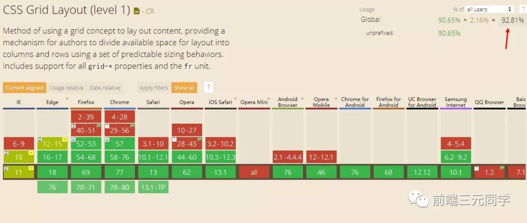 这几种经典 CSS 布局问题你都能解决嘛？