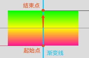 深入理解 CSS linear-gradient