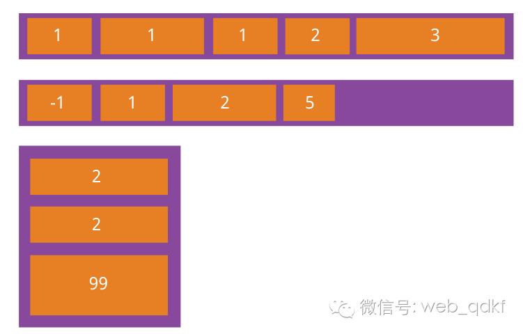 理解CSS3里的Flex布局用法