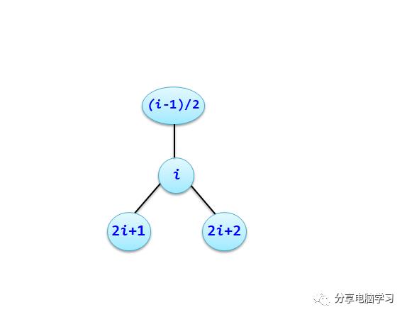 数据结构二叉树（二）