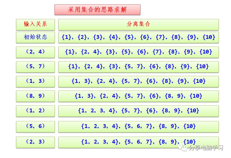 数据结构二叉树（六）