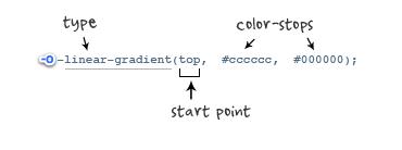 多种CSS3渐变应用方法总结附实例