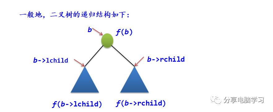 数据结构二叉树（二）