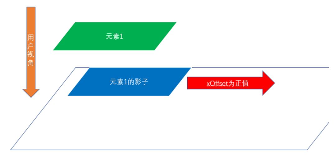 CSS3 盒阴影属性详解