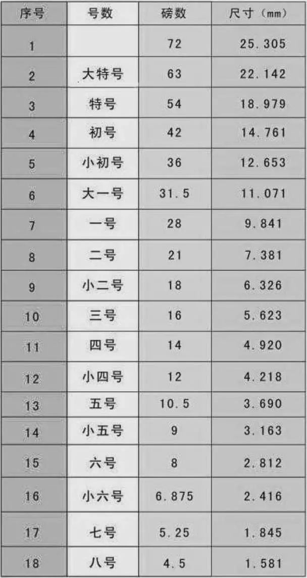 CSS3 输出 PDF 打印的小技巧