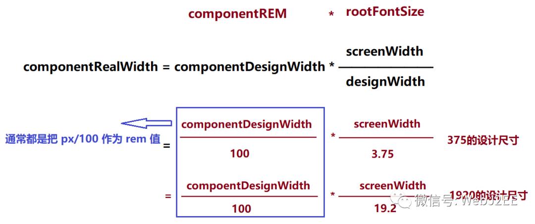 【CSS】：响应式设计——REM