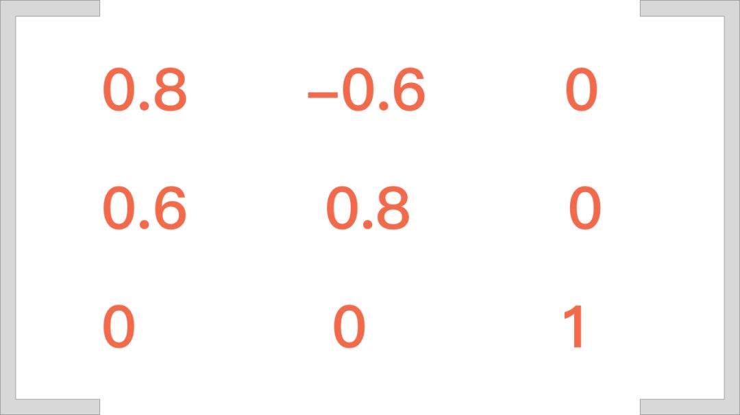 没学过线代也能读懂的CSS3 matrix