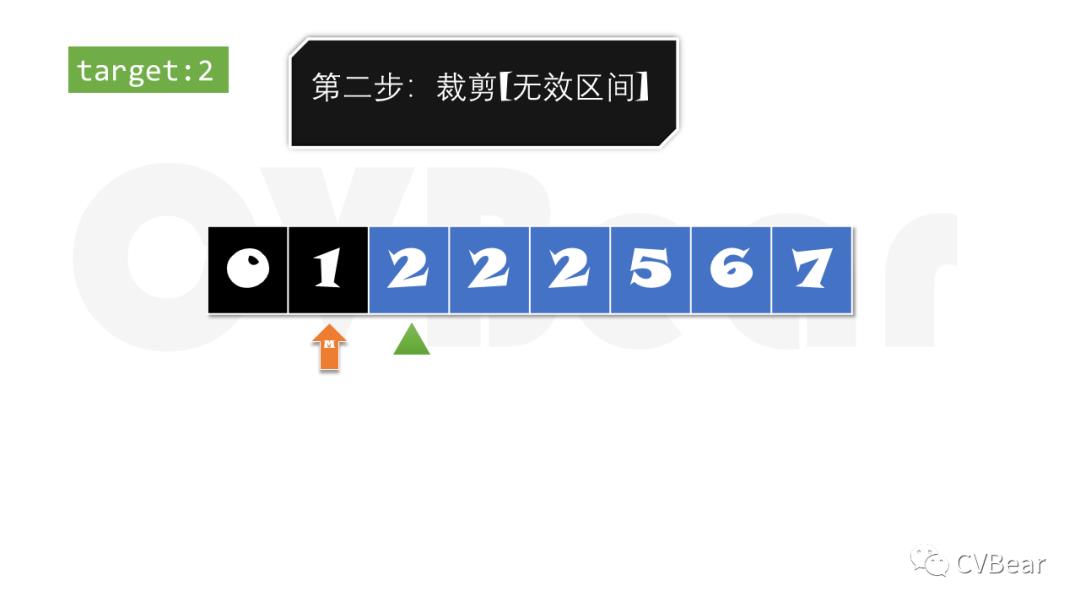 漫话算法[二分查找](上)：一首诗解决5道LeetCode题