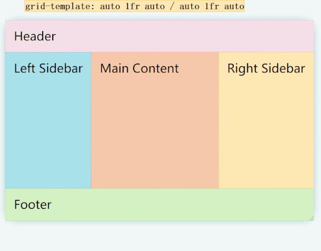 用最简洁的 CSS 实现 10 种现代布局