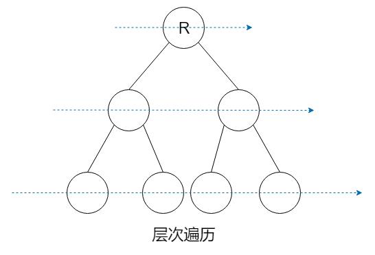 二叉树的遍历详解