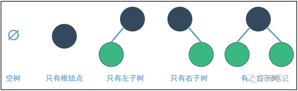 数据结构_010_树和二叉树基本概念