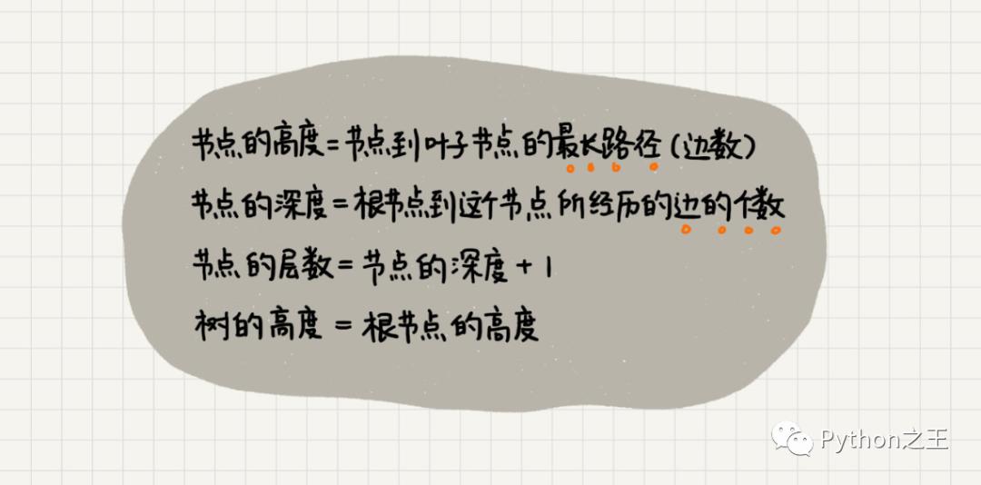 七十六、 数据结构二叉树及其代码实现