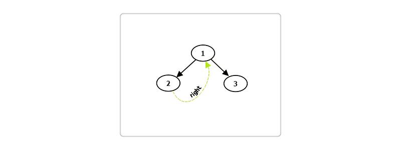 C++ 二叉树操作详解