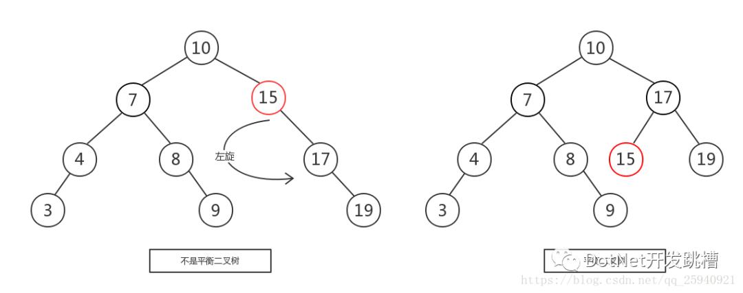 排序树与平衡二叉树讲解---新手超级易懂