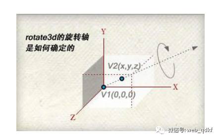 CSS3图形处理与动画