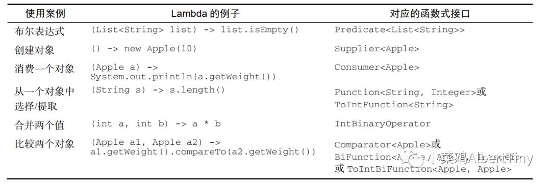 JAVA8实战 函数式编程