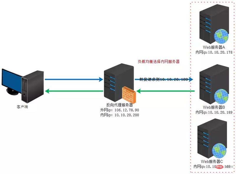 前端面试题全面整理-带解析 涵盖CSS、JS、浏览器、Vue、React、移动web、前端性能、算法、Node