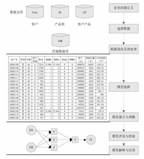 【邮政研究】基于K-means聚类算法的邮政金融客户细分（节选）