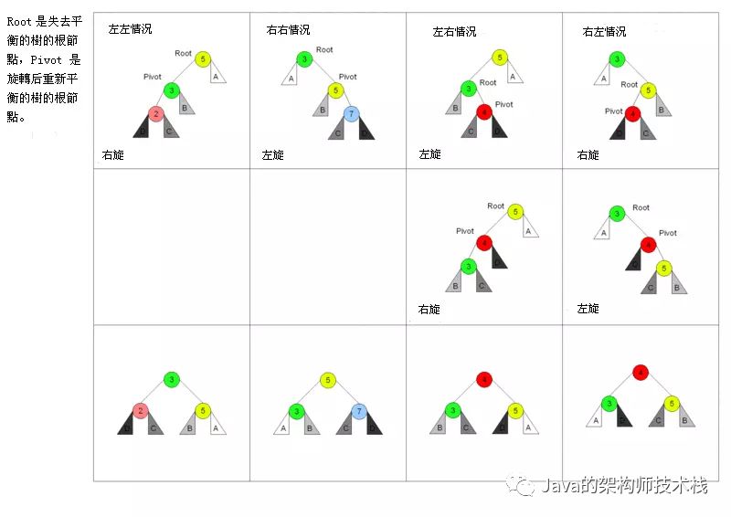 面试官让我手写一个平衡二叉树，我当时就笑了