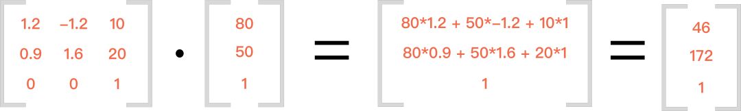 没学过线代也能读懂的CSS3 matrix