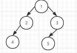 每日算法题 | 剑指offer 二叉树专题 （16） 平衡二叉树