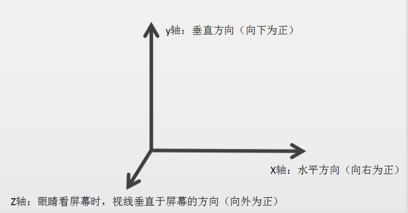 css3新增的表现力极强的几大属性