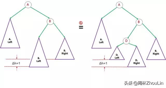 数据结构+算法（第12篇）玩平衡二叉树就像跷跷板一样简单！