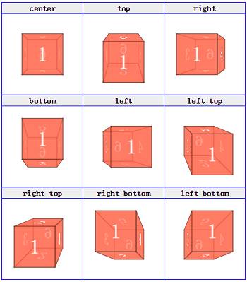 CSS3 transform介绍 | 如何设计炫酷的动画效果