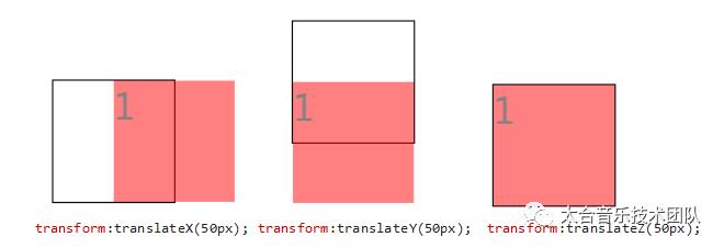 CSS3手把手教你实现3D动画