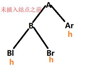 学习数据结构--第四章：树与二叉树（平衡二叉树）