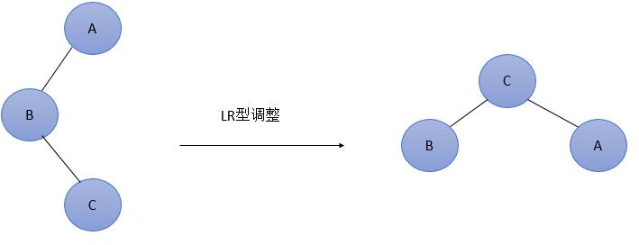 【每周算法】平衡二叉树