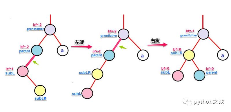 平衡二叉树简介