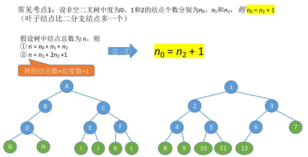 二叉树的基本概念